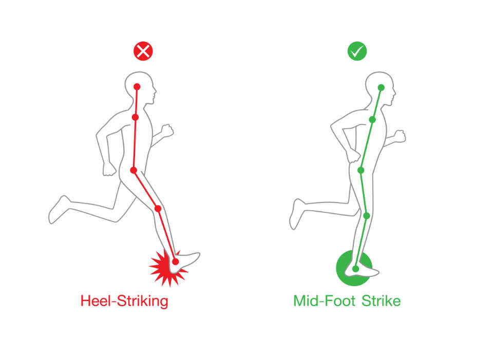 TOTRunners's tweet photo. Many experts suggest that mid-foot striking is the preferable way to land when running and applies to both long and short distance runners and sprinters.

How do you land when running? Heel striker, toe strikers or mid-foot striking? #TOTRunners https://t.co/RzS5Brwhng