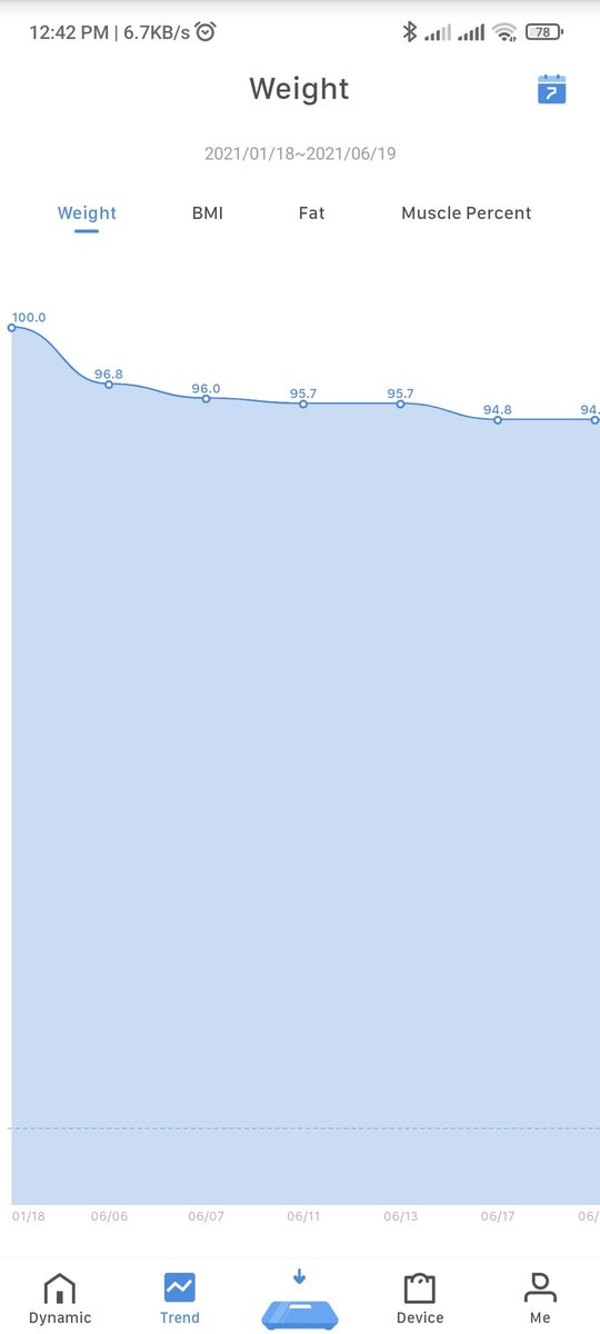 battlegiganizar's tweet photo. What am I doing right now 😅😅 #healthifymeapp #okokapp https://t.co/ePFazFU2WY