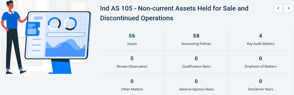 cmanishiyer's tweet image. Responded to issue on Presentation of Discontinued Operations gaapadvisors.com/issue-reposito… applying #IndAS105 and #IndAS110.
The #IssueRepository has 50+ issues on Ind AS 105 👍
Submit issues on #IndianGAAP and #IndAS for Free on gaapadvisors.com 🙏