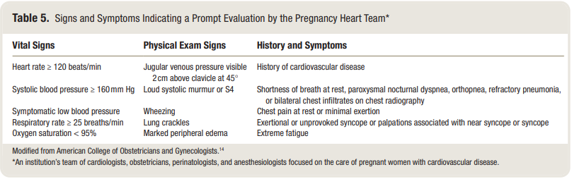 sedar_es's tweet image. #ObstetriciaSEDAR El #embarazo puede resultar una verdadera prueba de esfuerzo para las mujeres con cardiopatía. Os traemos esta magnífica #revisión sobre #cardiopatíamaterna y #anestesiaobstétrica, que abarca multitud de cuestiones prácticas. Comparte! 👉🏼 bit.ly/3vWiWCY
