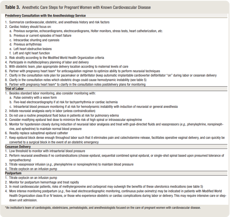 sedar_es's tweet image. #ObstetriciaSEDAR El #embarazo puede resultar una verdadera prueba de esfuerzo para las mujeres con cardiopatía. Os traemos esta magnífica #revisión sobre #cardiopatíamaterna y #anestesiaobstétrica, que abarca multitud de cuestiones prácticas. Comparte! 👉🏼 bit.ly/3vWiWCY