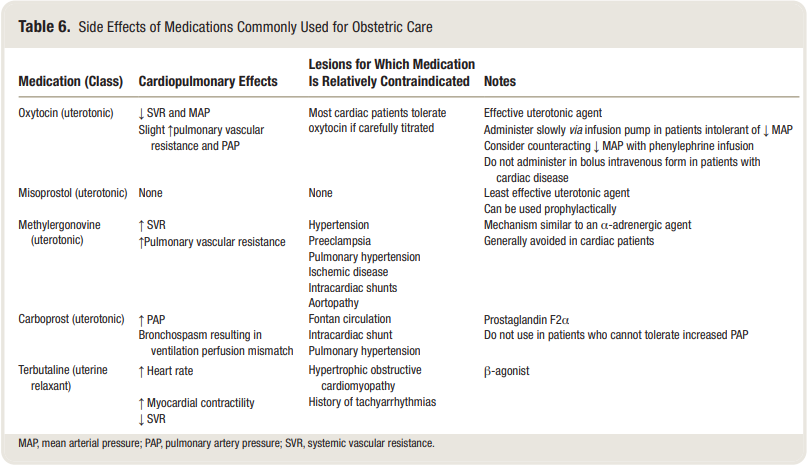 sedar_es's tweet image. #ObstetriciaSEDAR El #embarazo puede resultar una verdadera prueba de esfuerzo para las mujeres con cardiopatía. Os traemos esta magnífica #revisión sobre #cardiopatíamaterna y #anestesiaobstétrica, que abarca multitud de cuestiones prácticas. Comparte! 👉🏼 bit.ly/3vWiWCY
