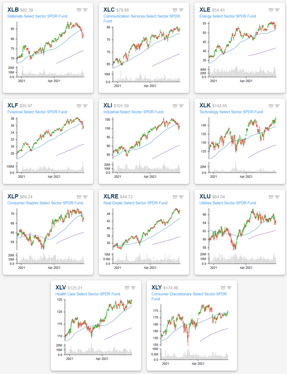 bespokeinvest tweet picture