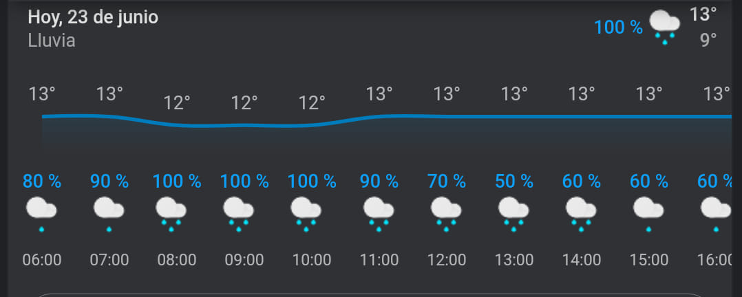RockataChile's tweet photo. 🌧🌩 Pronostico climatico para #losvilos hoy 23 de Junio📡Rockata Choapa, siguenos en:
☑️twitter: @RockataChile
☑️Instagram: @rockatalive
☑️Face: Rockata Choapa
☑️Youtube: Rockata Producciones
#somoschoapa
#rockatachoapa
#elmañanerochoapa https://t.co/zW1bivgYeO
