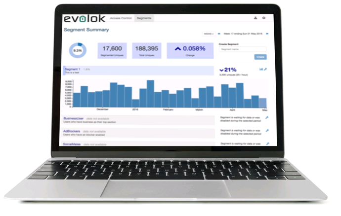 Data segmentation is one of the most effective tools used to understand customers interests and drive marketing decisions in the right direction, contact Evolok today and find out how segmenting and managing your data can increase your sales