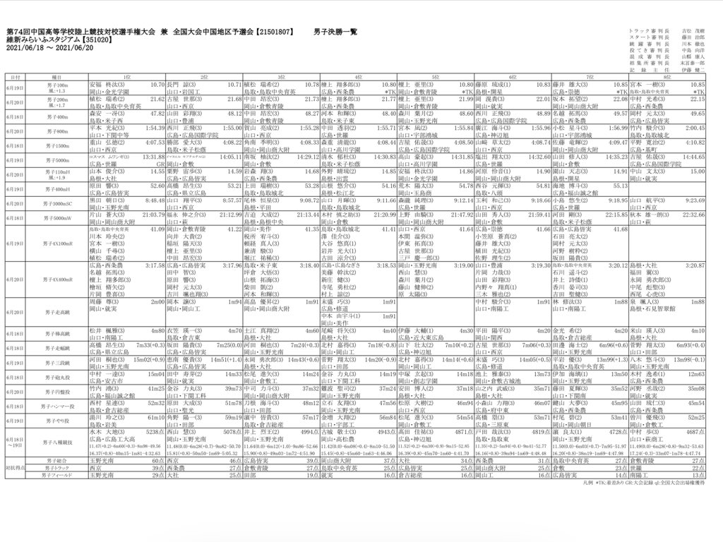 Ih中国 Twitter Search Twitter