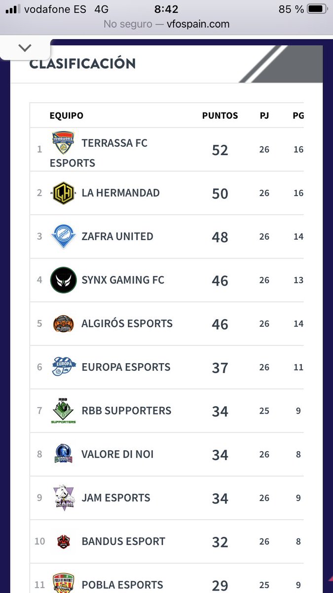 Nada mas que decir! Nos toco el grupo mas duro de 3VFO y salimos campeones! Muy grandes mis compas <a href="/ro7_jj/">JJ NaRRo</a> <a href="/MarcSilvxstre/">Ṩɪʟᴠxsᴛʀᴇ ☼</a> @luis_carlet y al mejor suplente y manager <a href="/Galeano_20/">Fernando Galeano</a> 😂 gracias!!
