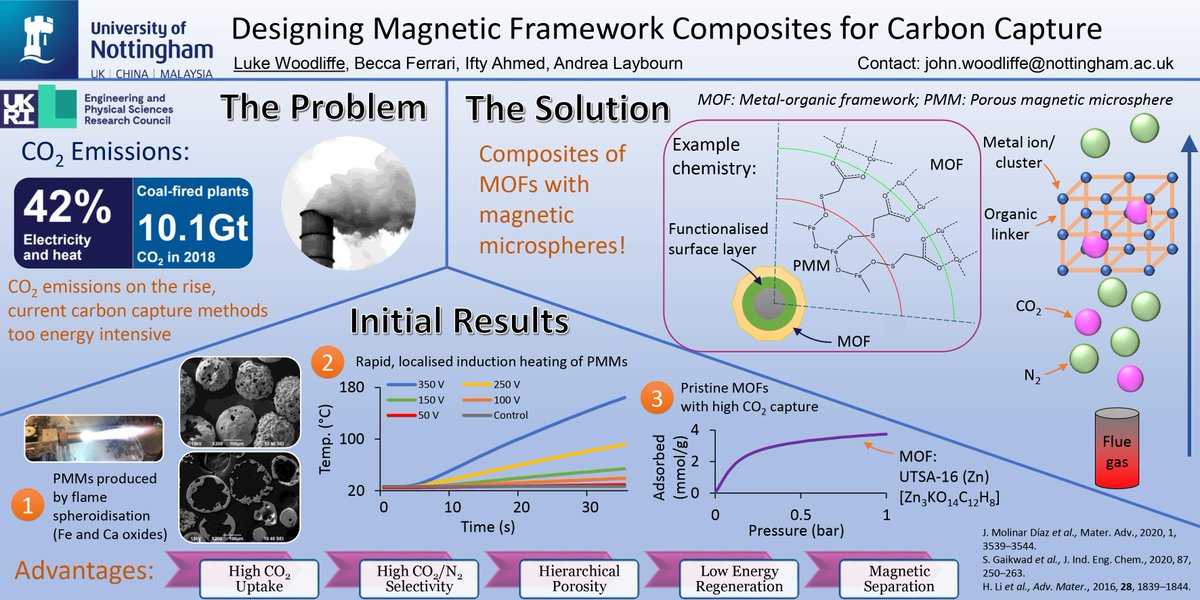 MOFschool2021 poster on designing magnetic framework composites for carbon capture!

#MOFschool #2ndMOFschoolPoster #MOFs #carboncapture 
<a href="/AndreaLaybourn/">Dr Andrea Laybourn @andrealaybourn.bsky.social</a> @FerrariBecca @Dr_Ifty_Ahmed @CDTSusChem