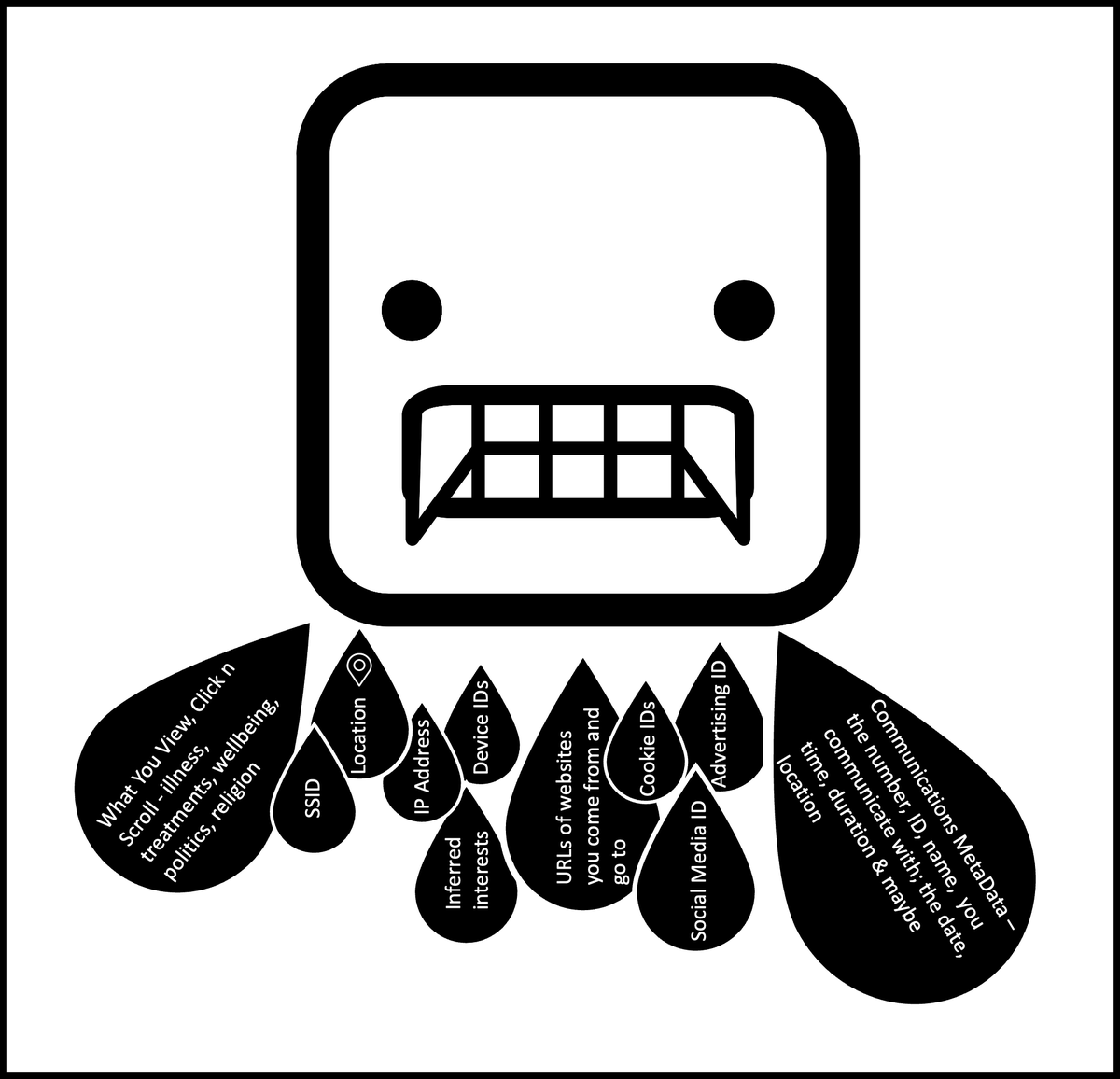 PrivacyMatters's tweet image. 3/ behavioural data harvested, profiled &amp;amp; traded mainly without awareness or agreement across a complex #DataVampire infested web of actors &amp;amp; technologies.

Data of the most sensitive nature ..  even used to target ads to cancer patients ..