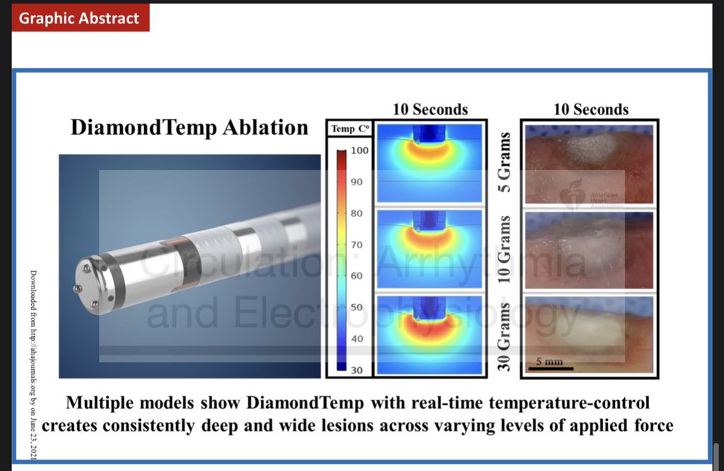 ShaojieChen1's tweet photo. Applied “Force” and Ablation “Duration” on Lesion Size using Diamond-Tip Temp. Controlled Catheter Ablation System; from @Verma and Colleagues, #circep #EPeeps https://t.co/djhk1B8Eby https://t.co/wB5R1MGwMc
