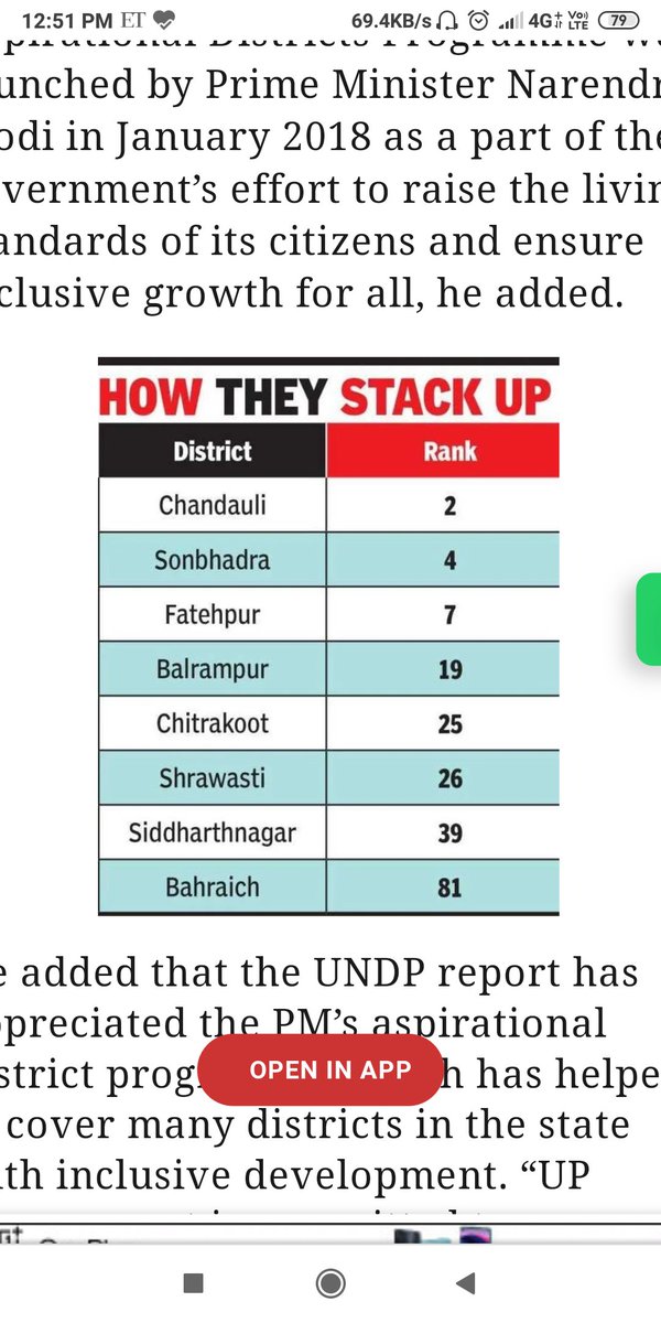 BabaAyu22's tweet photo. Sonbhadra❤️
Journey from aspirational district to inspirational district.. https://t.co/Askp5DtH8s