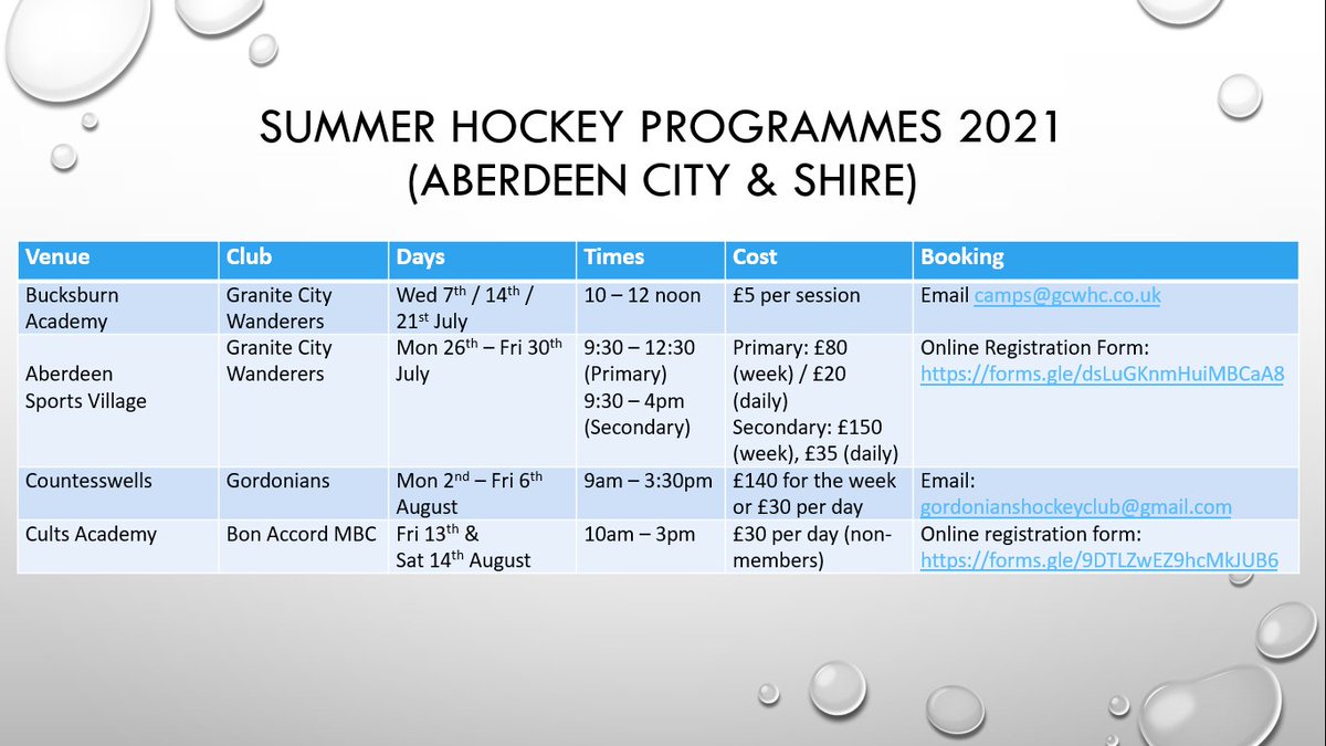 Scottish Hockey North (@scothocknorth) on Twitter photo Looking for something to do with the kids over the holidays? <a href="/bambc_hockey/">BAMBC Hockey Club</a> <a href="/GordoniansHC/">GordoniansHC</a> <a href="/gcwhc/">GraniteCityWanderers</a> all offering sessions for kids to get their hockey fix! Get in touch with the clubs to find out more! <a href="/clubsportabdn/">Club Sport Aberdeen</a> <a href="/Active_Schools/">Active Schools Aberdeen</a> <a href="/ASAberdeenshire/">Active Schools & CSH Aberdeenshire</a> Looking for something to do with the kids over the holidays? <a href="/bambc_hockey/">BAMBC Hockey Club</a> <a href="/GordoniansHC/">GordoniansHC</a> <a href="/gcwhc/">GraniteCityWanderers</a> all offering sessions for kids to get their hockey fix! Get in touch with the clubs to find out more! <a href="/clubsportabdn/">Club Sport Aberdeen</a> <a href="/Active_Schools/">Active Schools Aberdeen</a> <a href="/ASAberdeenshire/">Active Schools & CSH Aberdeenshire</a>
