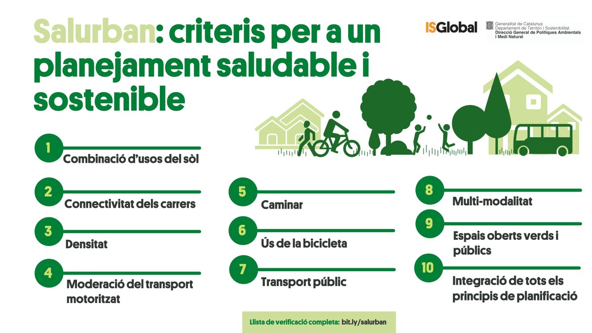 🌿🏙Quins criteris s'han de tenir en compte per dissenyar #CiutatsSaludables i sostenibles? 

#ISGlobal i <a href="/mediambientcat/">Medi Natural.Gencat</a> identifiquem 10 principis ­–i els seus corresponents indicadors­– per integrar la salut en la #PlanificacióUrbana i del transport.

👉ow.ly/teZI50Fgx8y