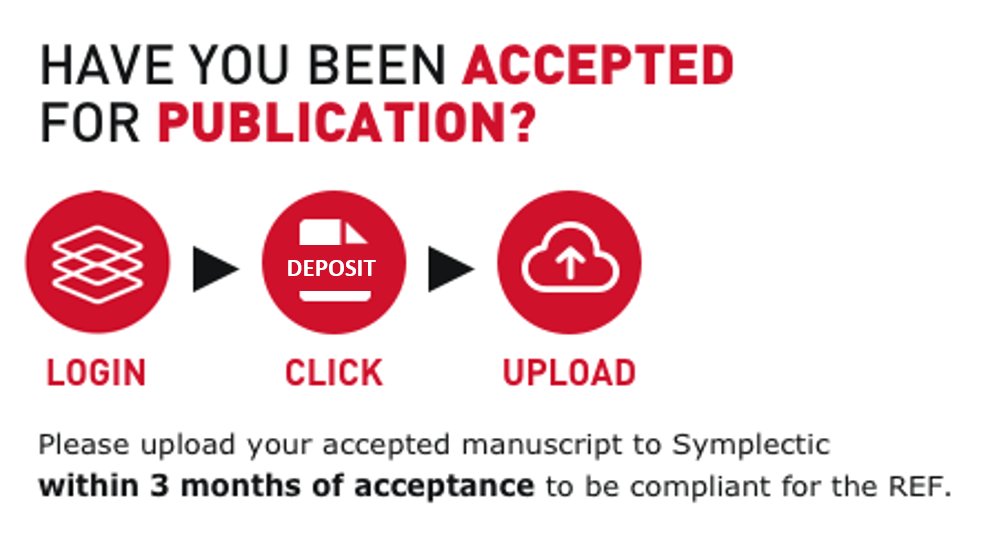 Picture to describe how to upload an accepted manuscript: login to Symplectic, click the Deposit button and then upload the manuscript within 3 months of acceptance in order to comply with the REF