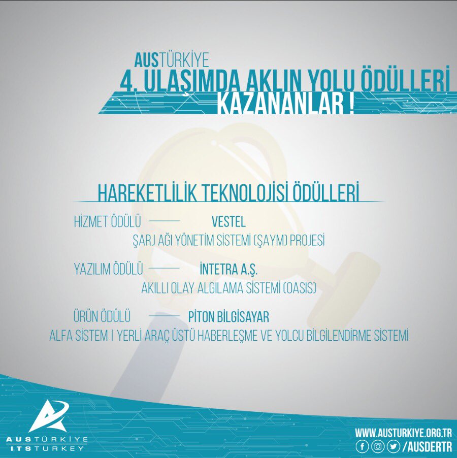 ausdertr's tweet photo. 17-18 Haziran 2021 tarihlerinde düzenlenen @ICSG_2021 Kongre ve Fuarı’nda, "4. Ulaşımda Aklın Yolu Ödülleri" sahiplerini buldu. AUS alanında yaptıkları projeler ile Hareketlilik Teknolojisi ödüllerini kazanan @AyesasTR , @intetraas  ve @pitonyazilim'ı tekrar tebrik ederiz. #UAY https://t.co/XHCxxyTAHY