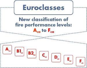 Does your current cabling solution meet industry standards? Our <a href="/Futurecablings1/">@Futurecablings1</a> meets and exceeds CPR regulations, contact <a href="/FndSales/">FND</a> on 01295257247 for more info on our installer partner program.