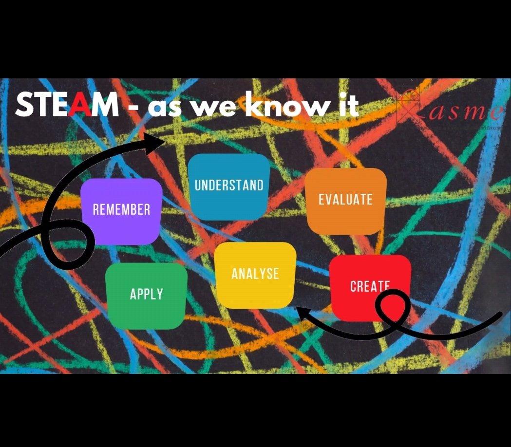 BridgeProjectSA's tweet photo. Henre invites participants to #UnlockCuriosity and think about STEAM as more of a process of different elements that are in constant conversation with each other, rather than a linear series of outputs, through a different take of Bloom's taxonomy. @CASMEZA https://t.co/t9jbYph3Sn