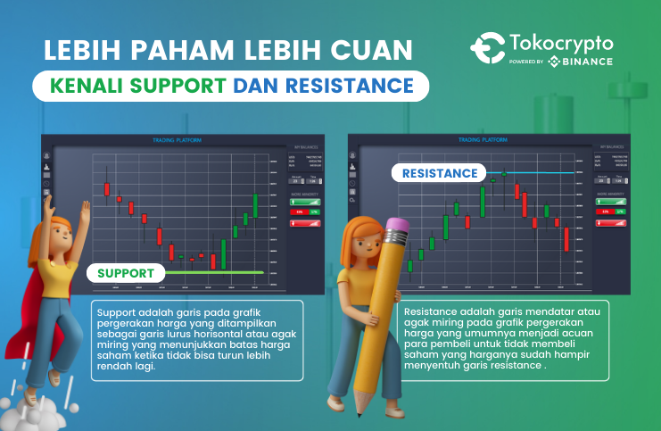 Tokocrypto's tweet photo. Support dan resistance menjadi penting, karena trader dapat berusaha mengambil untung dengan mencari aset-aset yang harganya mendekati titik support dan menjualnya ketika mendekati resistance. Hmm bisa cuan banyak nih!
#tokcorypto #BalajarTrading #diTokocrypto https://t.co/4zDhGxAKae