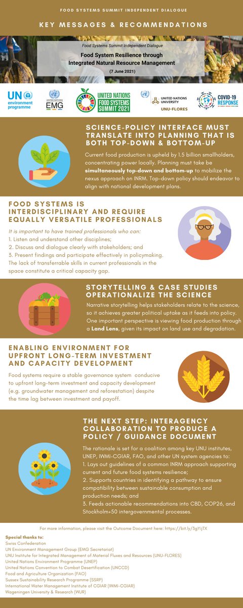 UN Environment Management Group (EMG), in close collaboration with UNU Institute for Integrated Management of Material Fluxes and of Resources (UNU-FLORES) organized a Food System Resilience through Integrated Natural Resource Management (7 June 2021) 
More: https://unemg.org/food-system-resilience-nexus-dialogue/