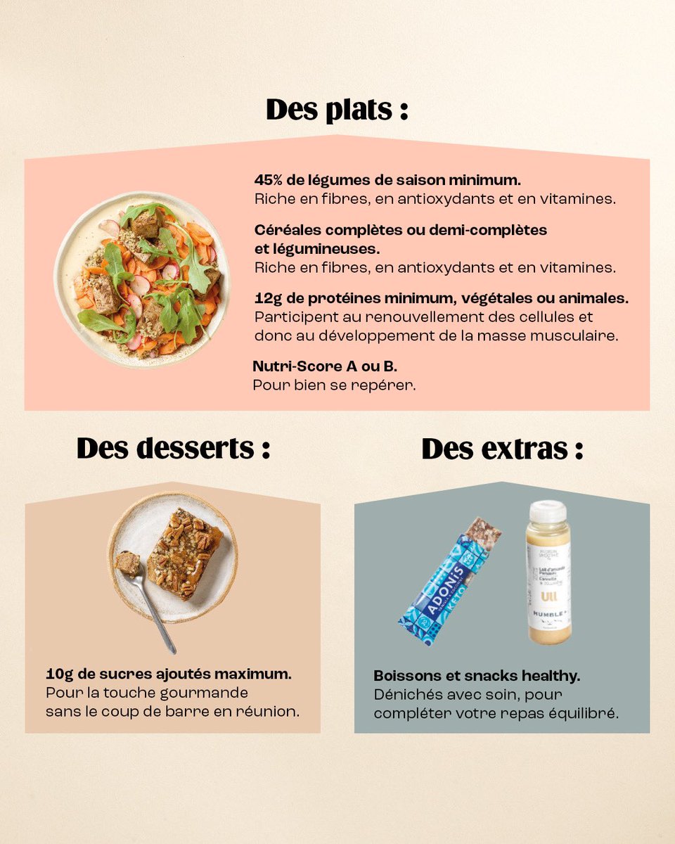 FOODCHÉRI X MAKE ME HEALTHY

Il y a du nouveau dans notre Fit Corner. Nous avons avec <a href="/MakeMeHealthyFR/">Make Me Healthy</a> créer 10 recettes saines et gourmandes qui viennent pimper notre Fit Corner! Du 21 Juin au 9 Juillet, déguster ces plats aux saveurs de l’été 🌞