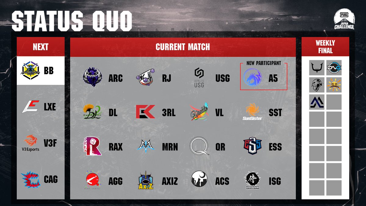 PUBGEsports_JP's tweet photo. #PJC Phase2 本戦 第3週 Weekly Survival Day2
6/23(水)
📡19:30~
試合開始 20:00~
WS2日目、勝ち抜けるチームは!?
YouTube: https://t.co/9juEPriVbB
Twitch: https://t.co/m0gAhr4aYU
Mildom: https://t.co/AQYIInm2uD
MAP(YouTube): https://t.co/zIs6JGhFsa
個人視点: https://t.co/w9AsIohQ0h https://t.co/jjKYVYy4Db