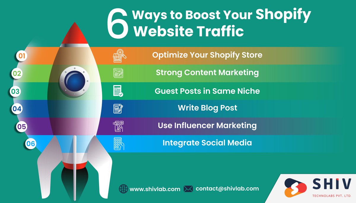 Shiv_Technolabs's tweet image. 6 Ways to Boost Your Shopify Website Traffic
#shopify #shopifyapp #shopifyappdevelopment #shopifyappintegration #shopifydevelopmentcompany #shopifyserviceprovider #shopifymarketingApp #shopifymultivendorcompany #shopifyseoexpert #shivtechnolabs #Knightcoders