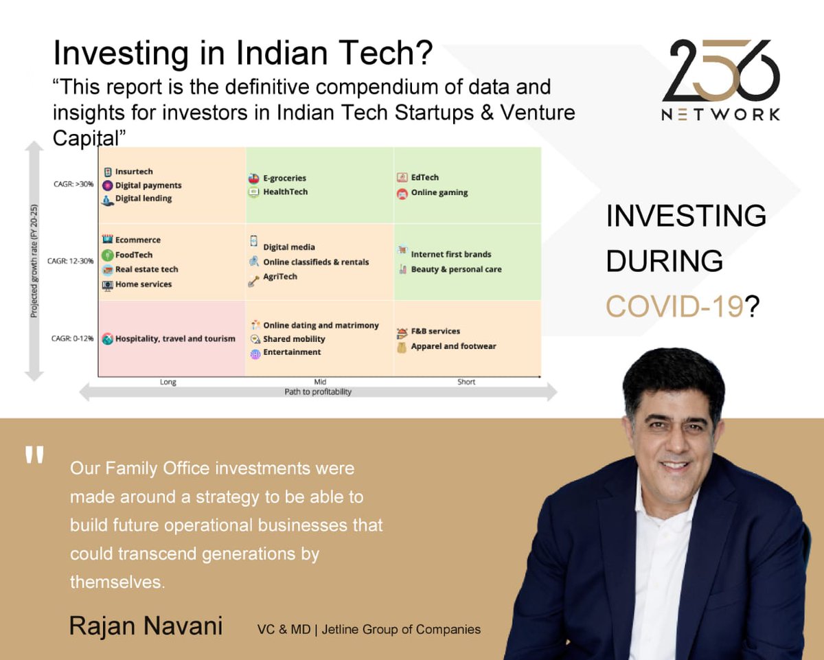 256Network's tweet photo. #256NetworkReport compiles actionable insights from the investment industry leaders across different LP classes for new #FamilyOfficeInvestors, like Mr.@NavaniRajan @JetSynthesys
Read https://t.co/90WAeA4PY6
#familyoffice #lp #venturecapital #startupinvesting #256NetworkReport https://t.co/8Jnli2Tp79