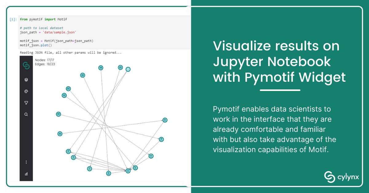 CylynxTweets's tweet photo. To support data scientists in graph visualization, we released a Jupyter widget package called Pymotif! Learn more at https://t.co/oEiwXnexCL

#motif #dataviz #datascience https://t.co/IApy4eccRE