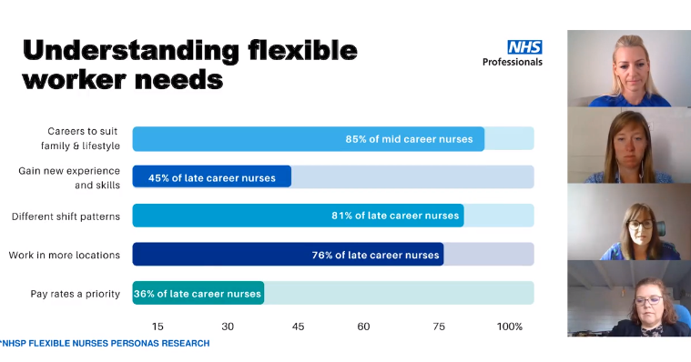 HSJevents's tweet photo. .@juliettecosgrov says flexible workers needs need to be understood and we need to develop their competencies #HSJworkforce https://t.co/WA7GVAL47u