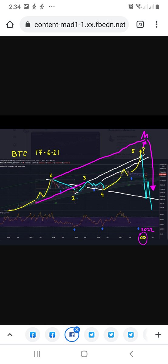 BatPitt's tweet photo. #BTC arrancando la onda 5a del #BATMAN para completar el patrón de BURBUJA BATMÁNICA hasta diciembre.
mmh 🦇💛
#Bitcoin #BITCOINBUBBLE #BITCOINCRASH #CRIPTAMONEDAS https://t.co/lLTzvUD2jm