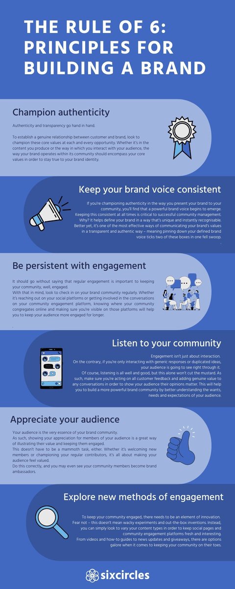 Six_circles's tweet photo. Today, we’re taking it back to basics! 

We are giving you the key factors that should always be at the forefront of your approach when curating a brand identity that has your customers at its heart.

The Rule of 6: Principals for Building a Band!

https://t.co/zspJB4sbBP https://t.co/5wDtIate5h