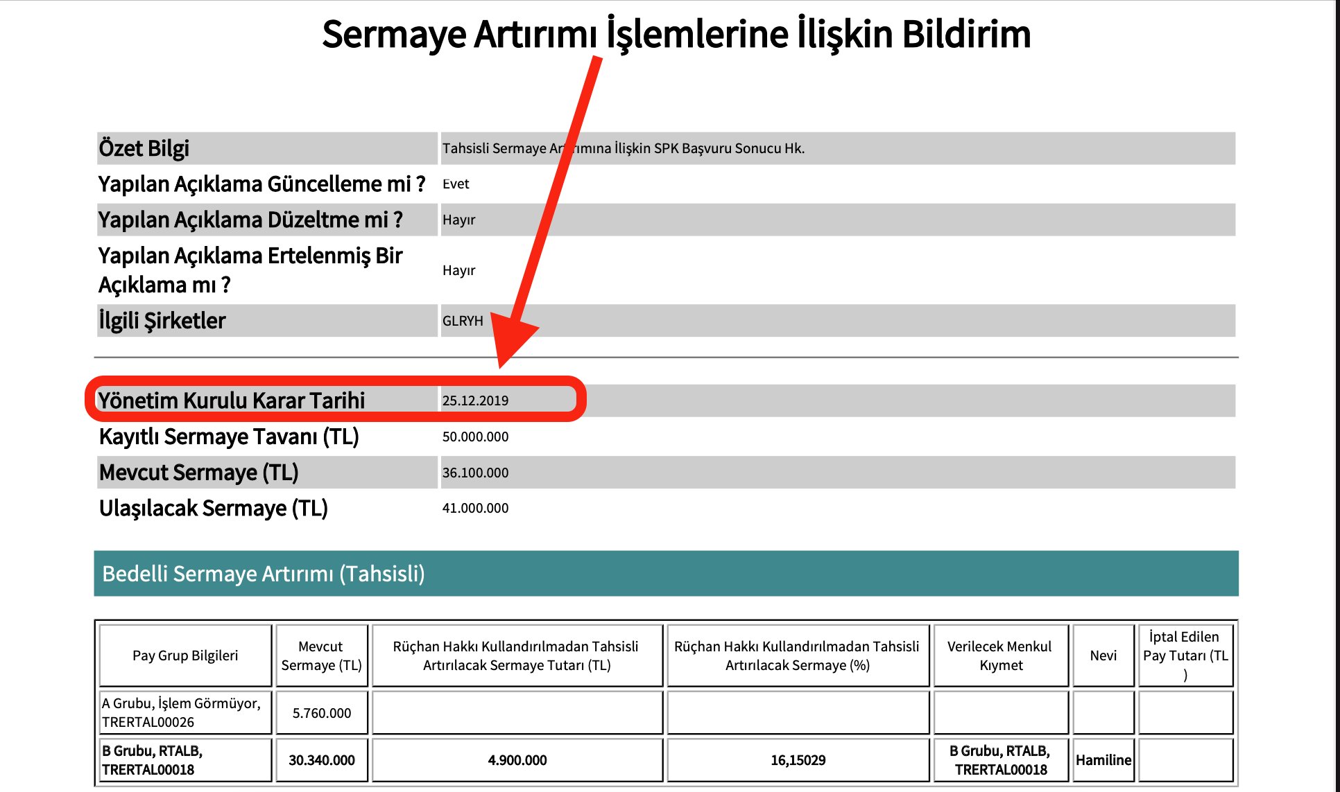 shams on twitter 22 bu seferki tahsisli sermaye artiriminin yani patron ve ortaklarinin ellerindeki hisse sayisini artirmasinin altinda yatan gerekceyi tespit edebilmek veya dogru sekilde ongorebilmek kritik oneme sahip diye dusunuyorum