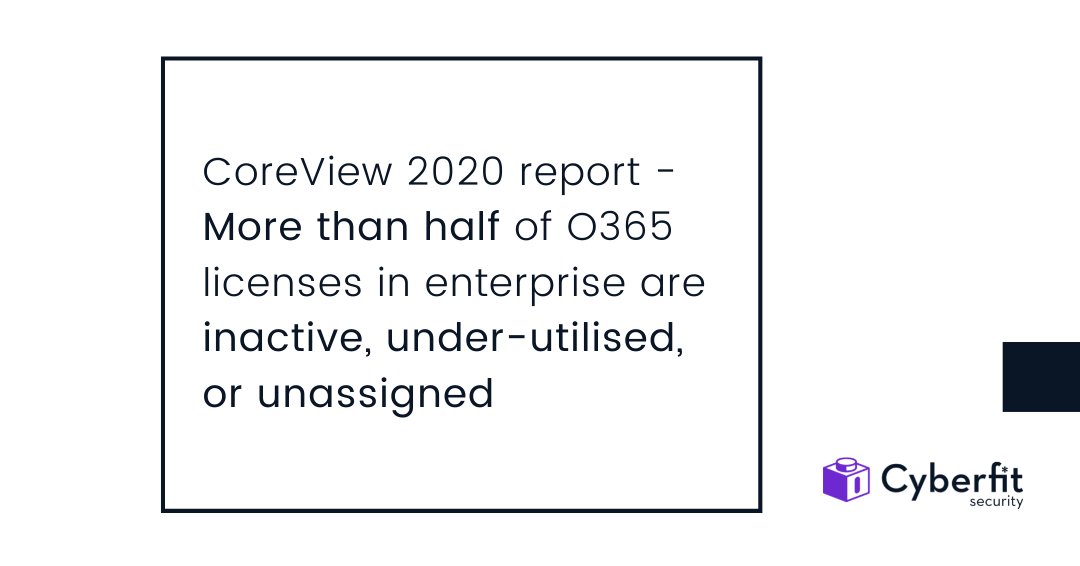 Cyberfit Security Ltd tweet media