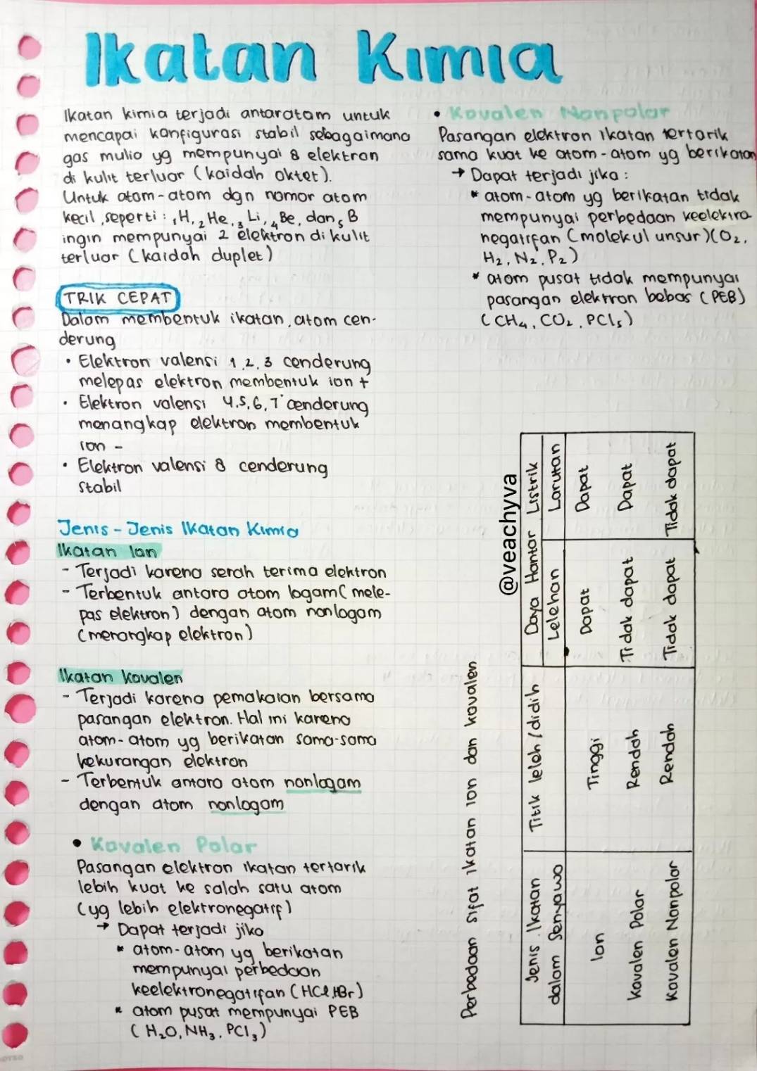Clearnote Indonesia On Twitter Belajar Kimia Ikatan Kimia Https T Co Brctw4w7l7 Studytwt Ambistwt Ambisverse Https T Co S9tbydpmgh Twitter