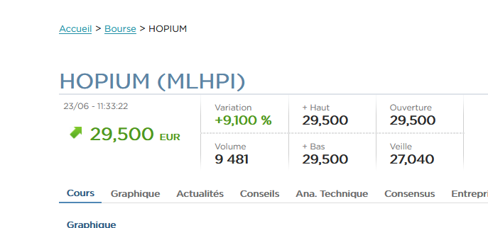MartinMatinTH's tweet photo. #HOPIUM #MLHPI
Nouveau plus Haut historique 🔥🔥🔥🔥
👏👏👏👏👏 @hopiumofficial https://t.co/rXYwdgDi2l