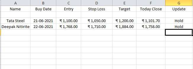RkTrading47's tweet photo. After Market Update of 23-6-21
#trading #TRADINGTIPS #Traders #StocksToBuy #stockmarkets #StocksToWatch #rktrading
@RkTrading4 https://t.co/0n8FeynZVZ
