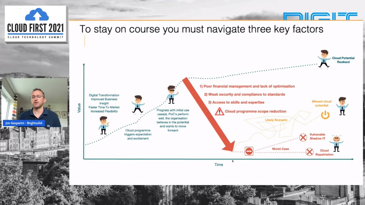 digitfyi's tweet photo. 🔒Jon Gasparini, CTO, Brightsolid, says there are three main factors you need to navigate to keep cloud migration on the right path:
▶️ Poor management
▶️ Weak Security
▶️ Lack of skills training
#Cloudfirstsummit https://t.co/RTETN1QMvS