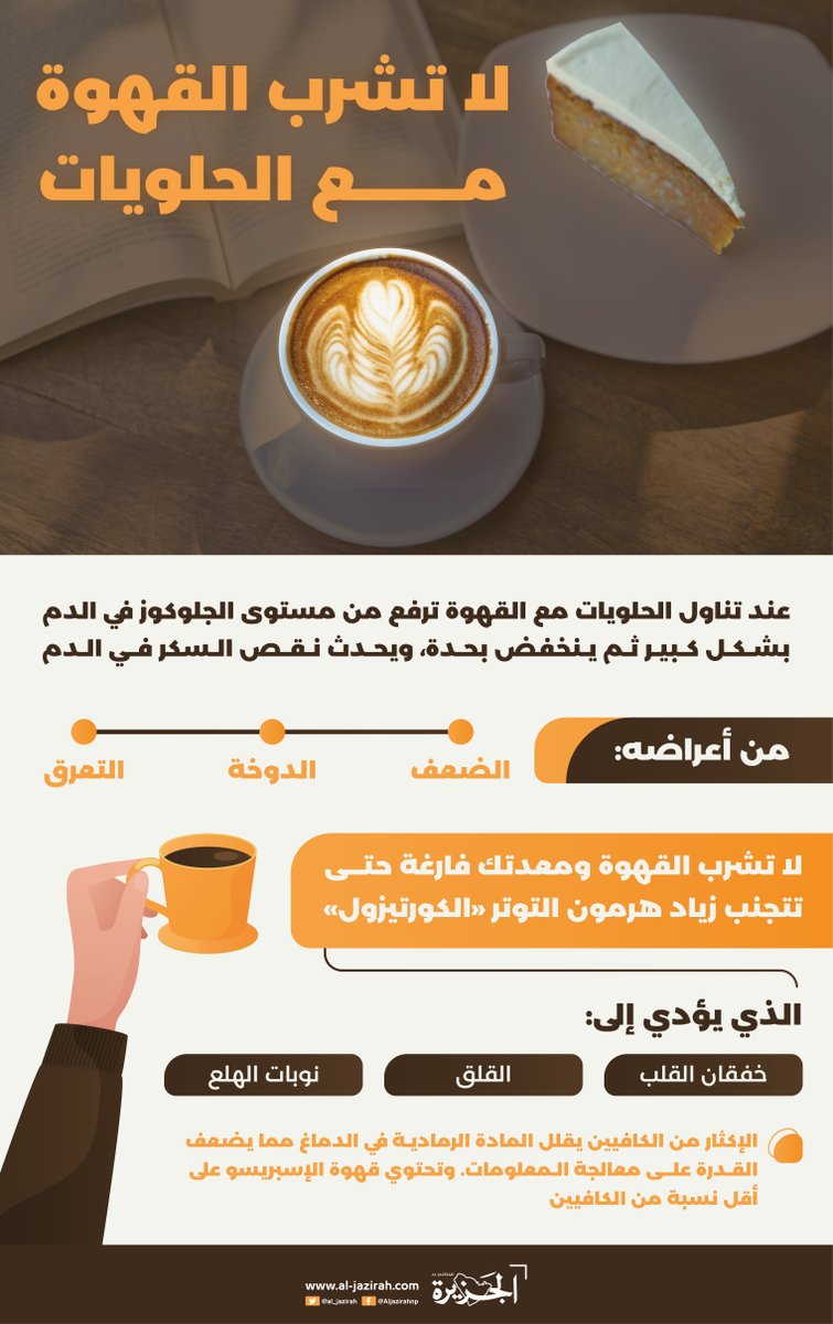 انفوجرافيك هل شرب القهوة مع الحلويات مضر للصحة نيولي