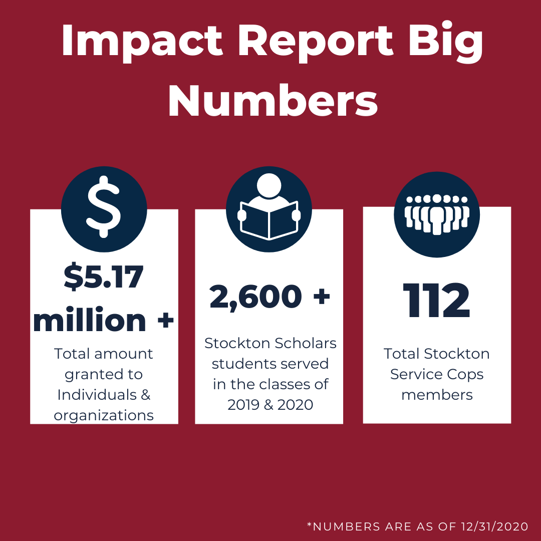 Check out some of our Impact Report's big numbers 📊 ⬇️
