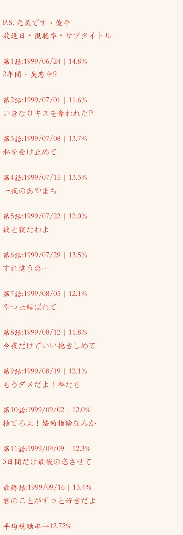 Ps元気です俊平 Twitter Search Twitter