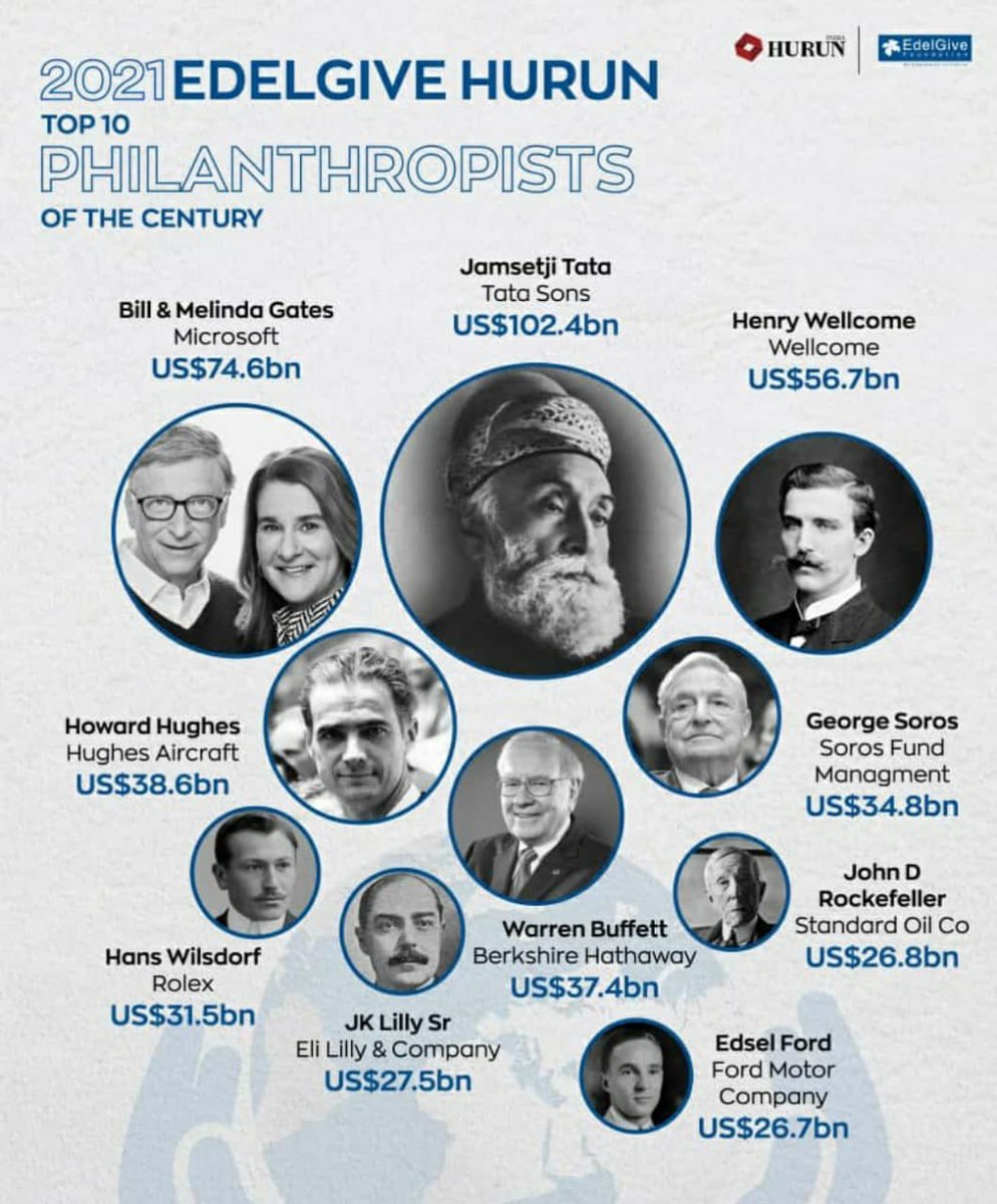 Over a century of philanthropy. <a href="/TataCompanies/">Tata Group</a> <a href="/RNTata2000/">Ratan N. Tata</a>