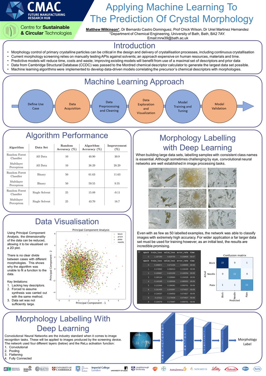 Very thankful for the opportunity to speak 1 on 1 with the many industrial partners at the @EPSRC_CMAC mini symposia. My poster will also feature at the upcoming <a href="/csctbath/">CSCT</a> summer showcase. Check it out!!!
