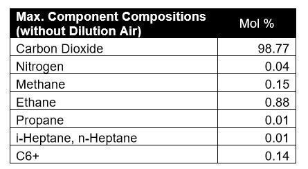 gcesystems's tweet photo. Gulf Coast Environmental Systems was tasked with find a pollution control solution for an Amine Plant, that would treat Carbon Dioxide (CO2) vent emissions. https://t.co/5J3ja5J0OQ #casestudies #pollutioncontrol #carboncapture #carbonoffsetting #cleanair #pollution #climatechange https://t.co/eZ8rMyw2BG