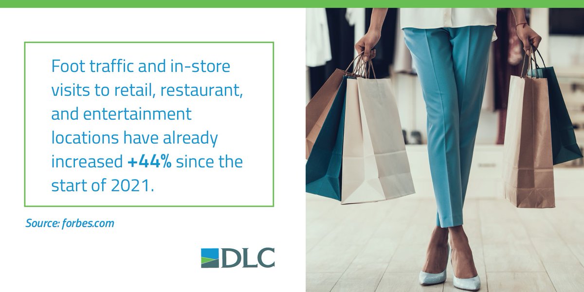 DLCManagement's tweet photo. In-store shopping is on the rise! More restrictions are being lifted in many different states, causing customers to shop when they go out. 

Read more at https://t.co/bMYB3sslMF

#Retail #RetailRealEstate #CRE #BrickAndMortar #RetailsNotDead https://t.co/9NZv2XR3Cg