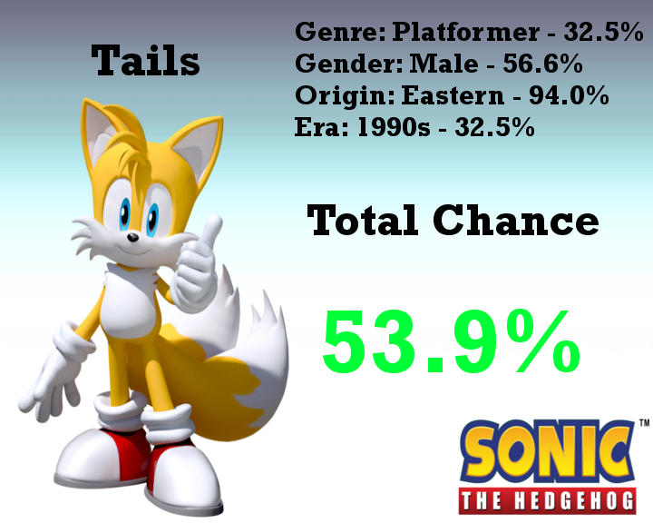 We've Got The Prower: Why Tails Is The Best Part Of Sonic The Hedgehog