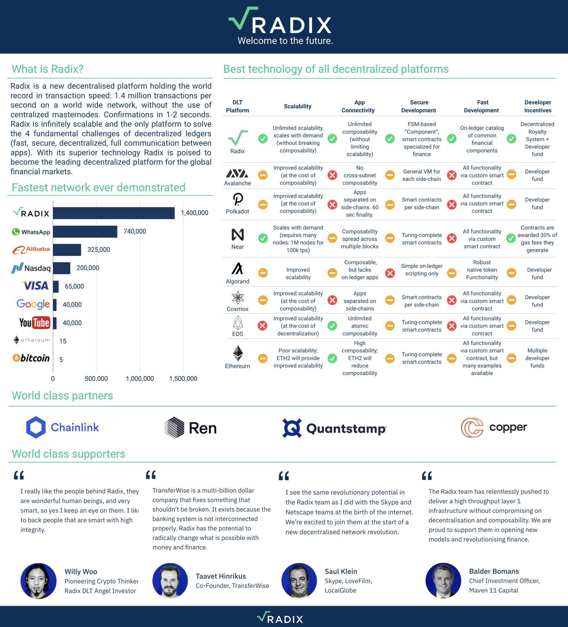 Crypto Platforms Benchmark