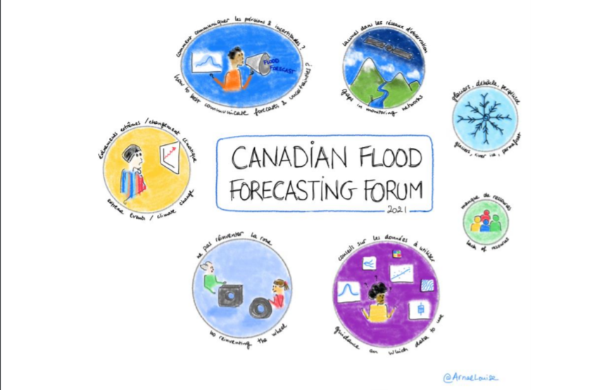 #ICYMI: The <a href="/CoreGwf/">GWF Core Modelling and Forecasting Team</a> team co-hosted the 2nd Annual Canadian Flood Forecasting Forum in Feb 2021. 

Watch the session recordings and read the summary report (in EN &amp; FR) here: gwf.usask.ca/core-modelling…