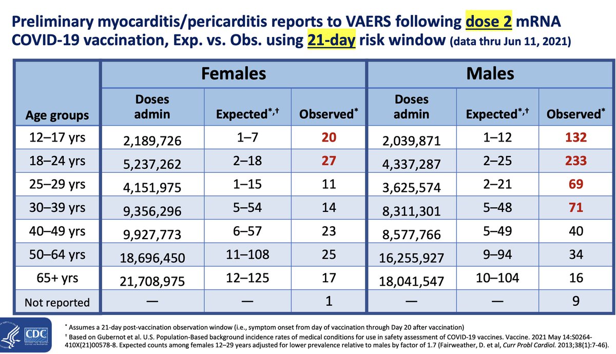 (((Howard Forman))) on Twitter "Most patients required SHORT