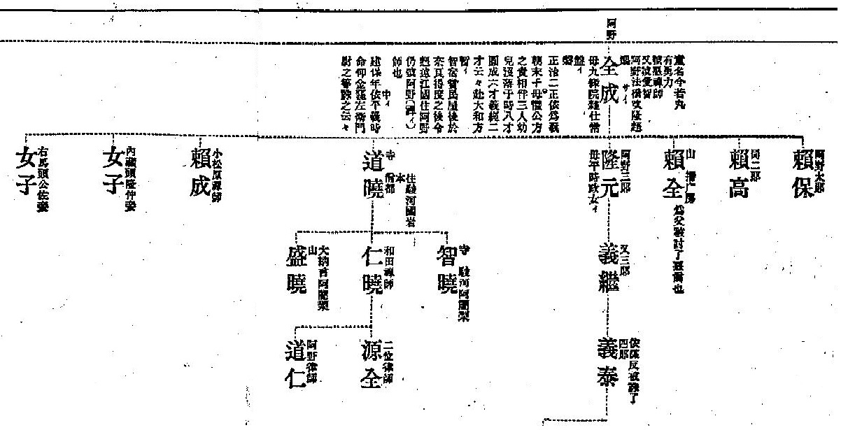 阿野時元 - Henkipedia 阿野時元 - Henkipedia