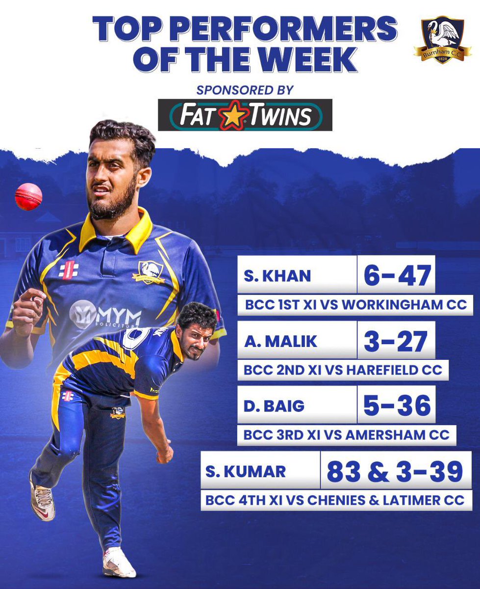 Our top performers for the week sponsored by <a href="/Fattwins_UK/">FatTwins</a>